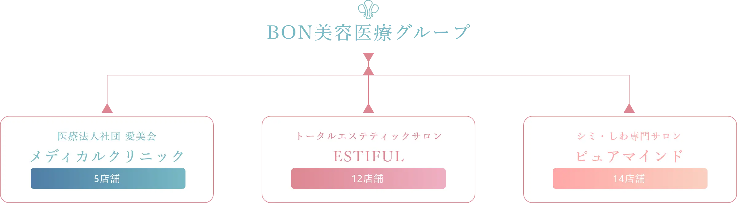 クリニックグループイメージ